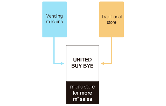 Grant your ROI and the best ROX - Smart Micro Store UNITED BUY BYE from JORDÃO INNOVCOOL.